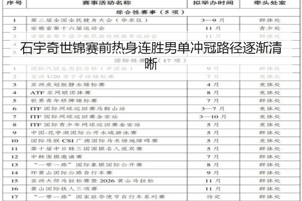 石宇奇世锦赛前热身连胜男单冲冠路径逐渐清晰